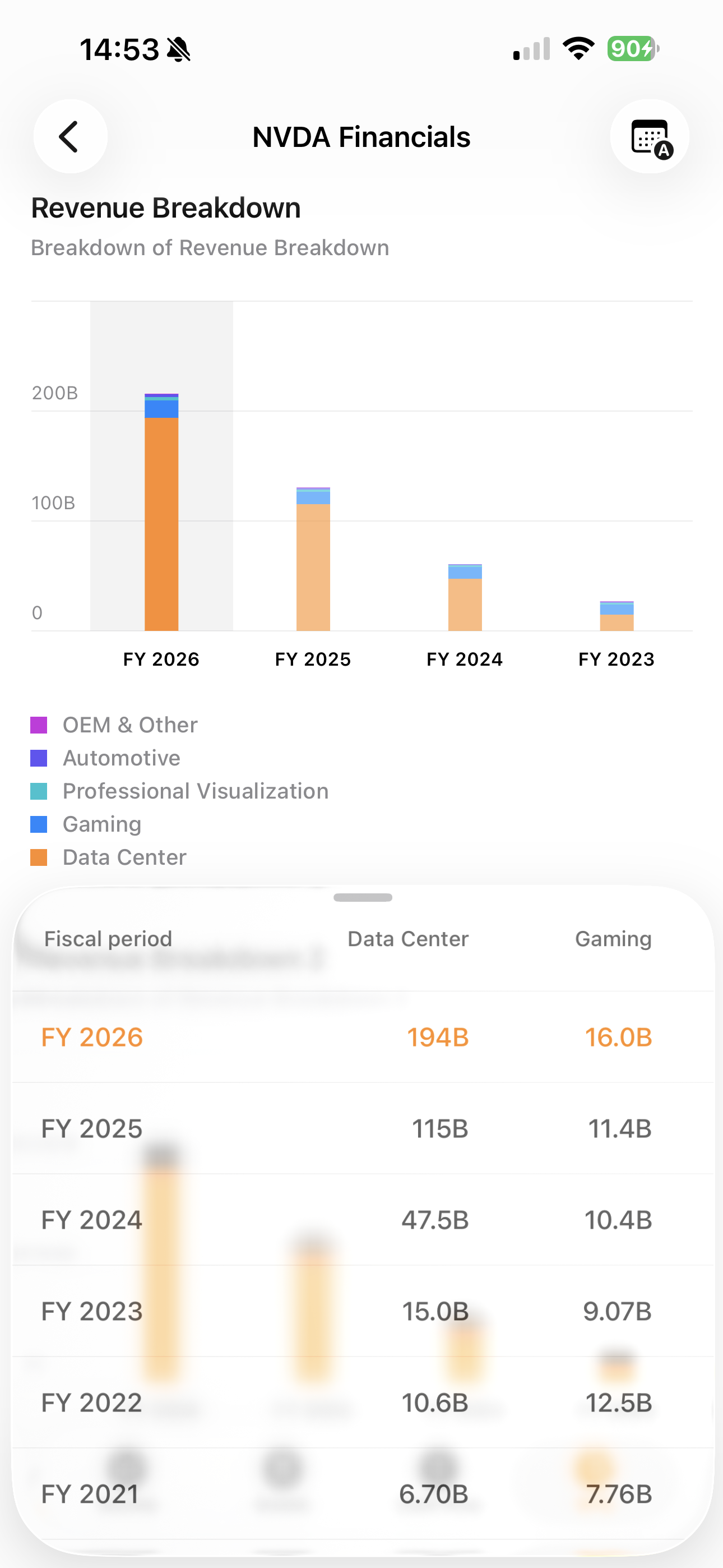 iKapital revenue breakdown by segment