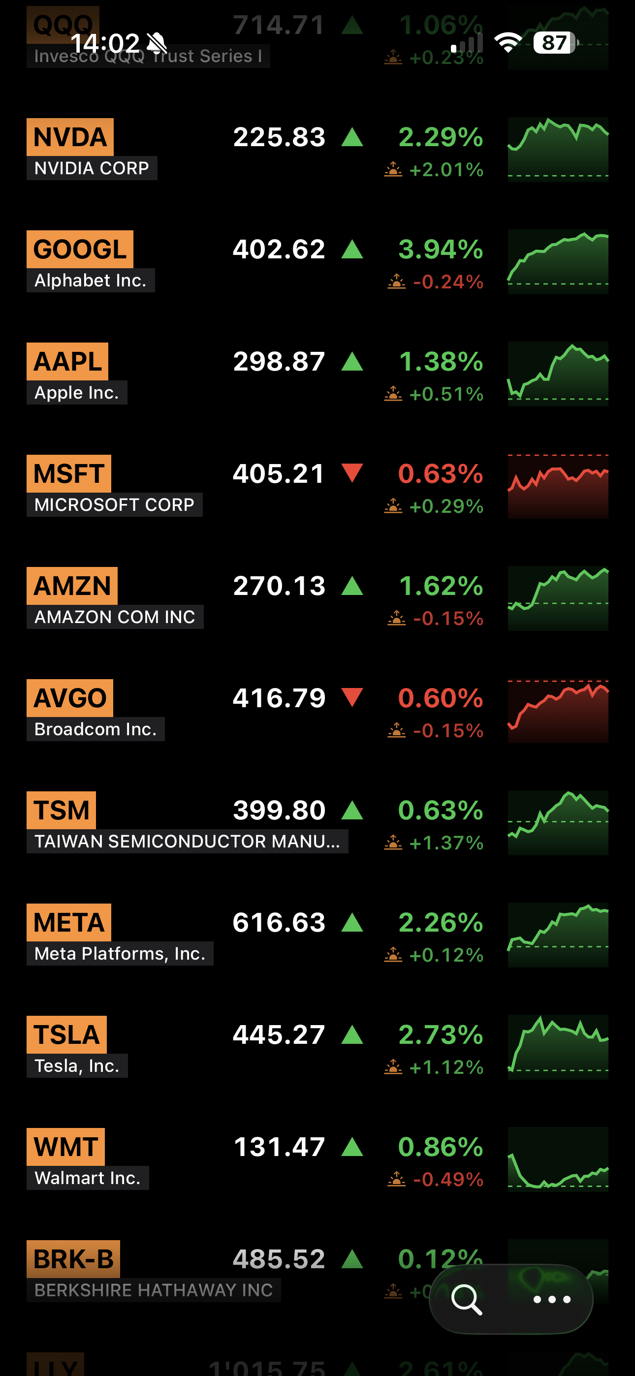iKapital watchlist with US stock prices